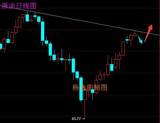 杨逸庆：原油静候EIA佳音，黄金重启多头5.24中汇商品晚评