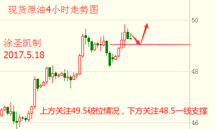 涂圣凯：特朗普再掀市场风云 黄金原油后市将如何？