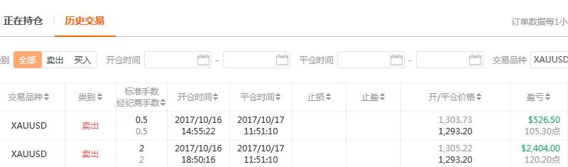 本周精选29期-游龙搁浅，黄金交易员大溃败的一周