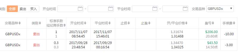 本周精选32期-交易大赛冠军呼之欲出，等到心塞