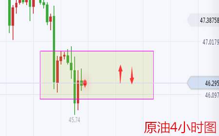 余天翼8.30黄金原油上下跑，是追是放还是咬？