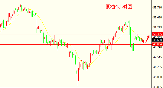 彭银霸金：5.31黄金因加息升温回落，非农黄金原油稳健布局