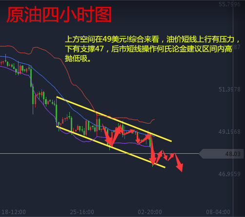 何氏论金黄金反弹有望?5.3原油黄金白银操作分析附解套