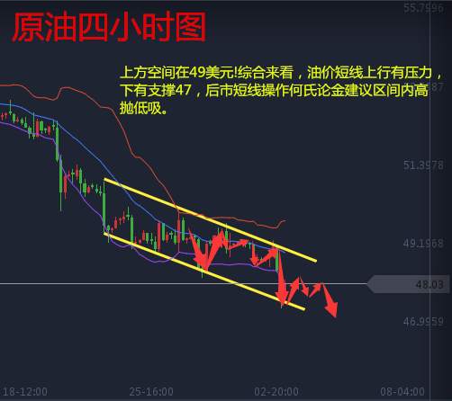 何氏论金黄金反弹有望？5.3原油黄金白银操作分析附解套
