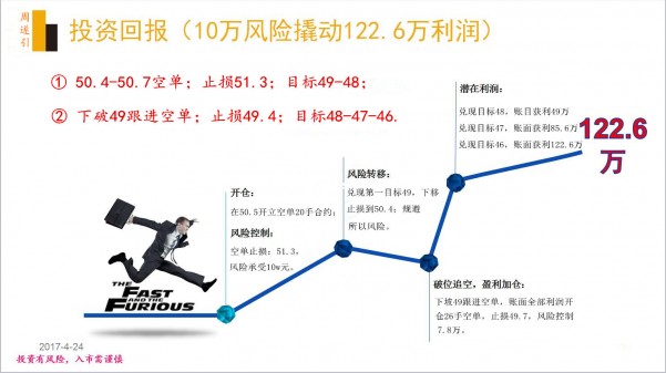 周遂引:五一大礼,原油中长线投资计划书(绝密版)