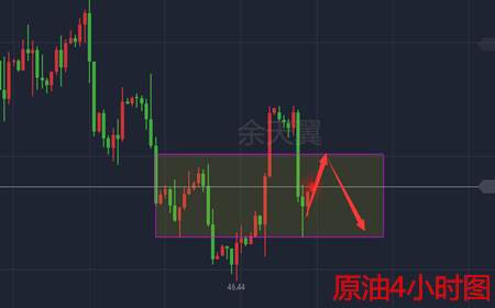 余天翼8.22黄金能否收复失地.原油是否要重整旗鼓.附解套