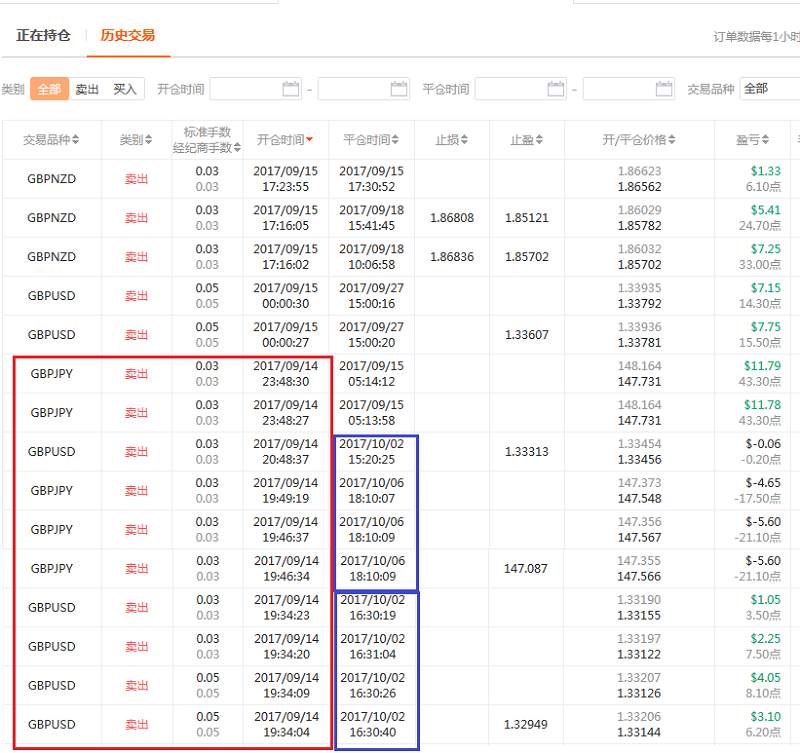 交易员洞察145期-交易大赛总榜高手投资分析师潇洒