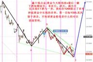 鑫干线点金：11.5黄金持有1266多单，下周继续低多