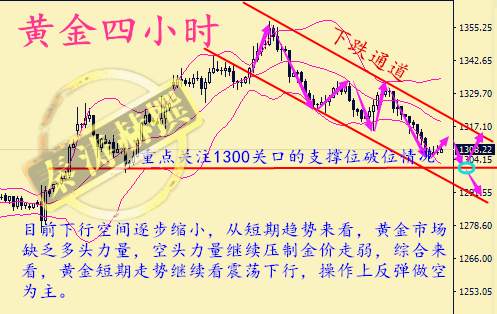 秦涛赫：金价大跌原因解析，9.19黄金弱势看跌以及多单解套