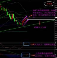 杨锦鑫：CPI有望刺激金价冲刺1300，本周日线收官或迎来六连阳