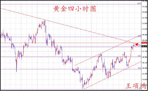 王项鸿：7.27黄金原油短线策略，日内回踩做多