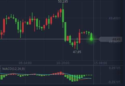 资本奉势-毛叙桦：8.14晚评晚间黄金原油精准行情分析及操作建议