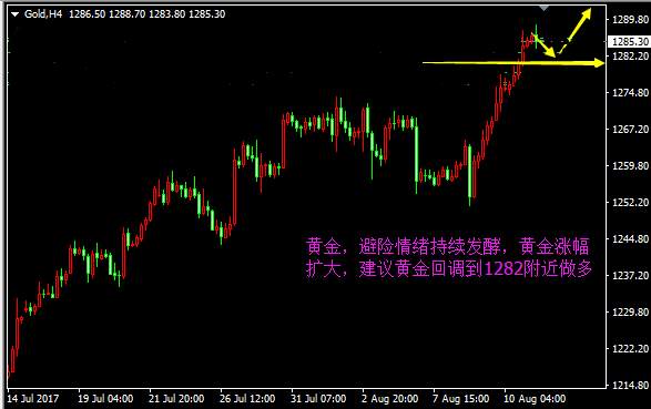 成梦轩：8.11美联储分歧严重今晚通胀数据能否指引黄金道路？