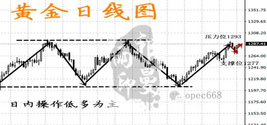 8.17黄金迎来二度梅开，稳赚20美金不是梦！