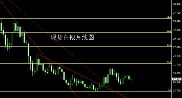 ​赵禹诺：6.1以强大的实战经验决战非农之巅 附黄金白银原油操作建议