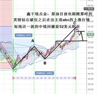 鑫干线点金：11.15原油见顶57.8中线回落看53.4