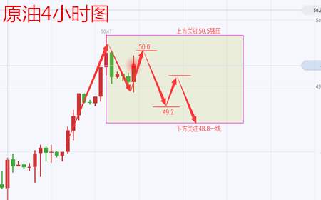 余天翼9.15晚间恐怖数据恐怖来袭.黄金现价多单走起