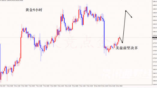 天竞点金：11.13晚评黄金震荡看涨继续低多，原油高位空单为主