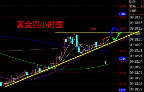 成子西：5.23美元狂跌，黄金上涨一路绿灯，还会再涨吗，日内走势及操作