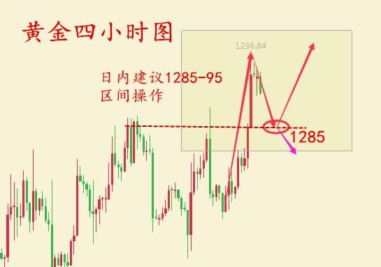 11.20何氏论金黄金1297上涨受阻，黄金日内看回调如何解套