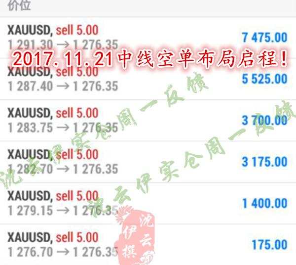 黄金市场带给你的挫折，日后必是福祉！周一开盘即空必赚钱！