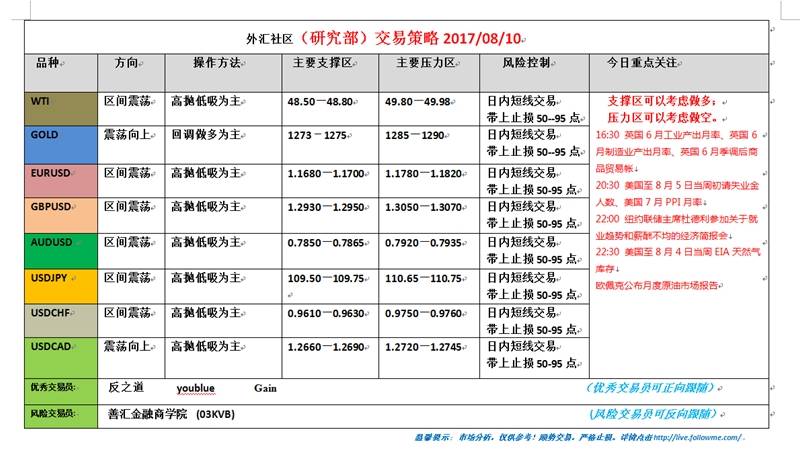 外汇社区(研究部)交易策略2017.08.10