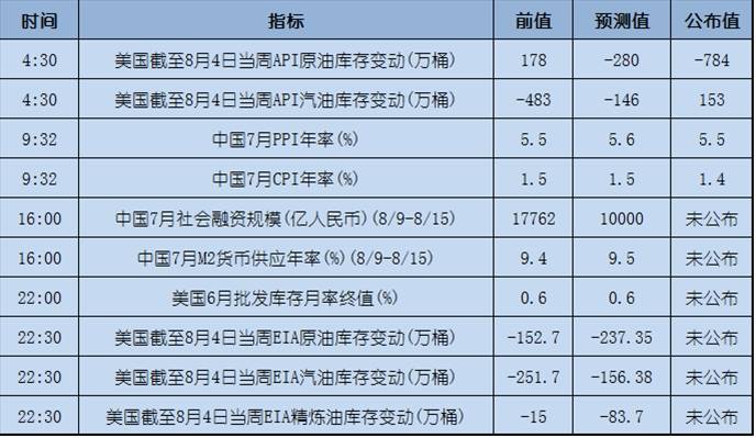 今日重点：美国就业数据超预期，推动美元走高