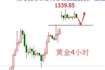 秦亿谨：9.5黄金回补缺口看涨不变，晚间操作建议