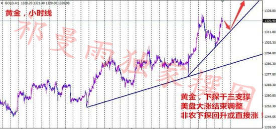 9.1黄金多单20点又没赚到？非农翻仓布局活动再次开启别激动！