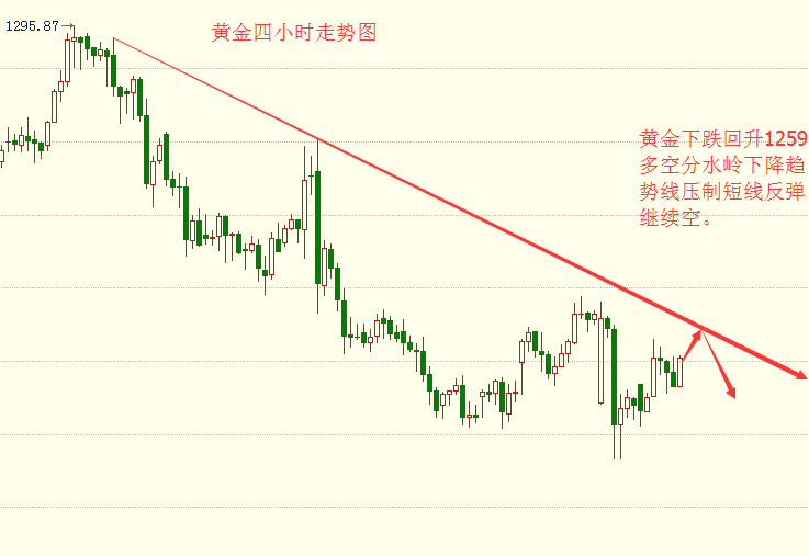 张皓晟:黄金横盘整理区间震荡 冲高回落上行势能不足