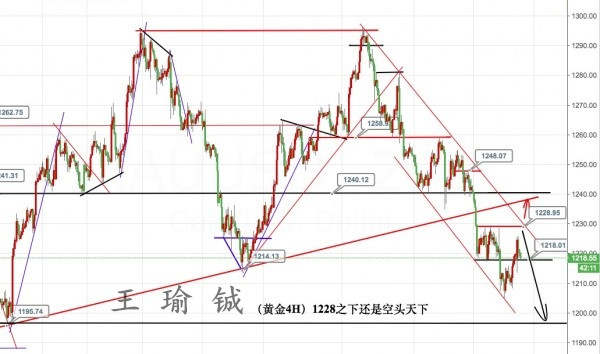 王瑜铖：投资要稳健，7.14黄金行情分析及操作策略