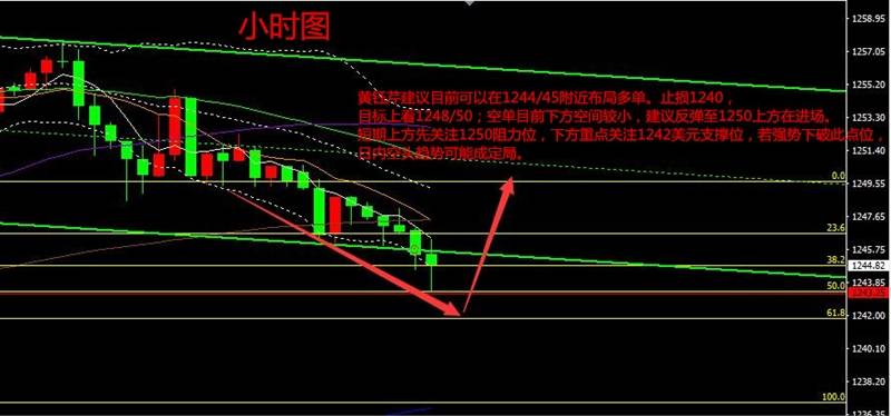 黄钰芹：多空僵局还能维持多久？静等美联储指引