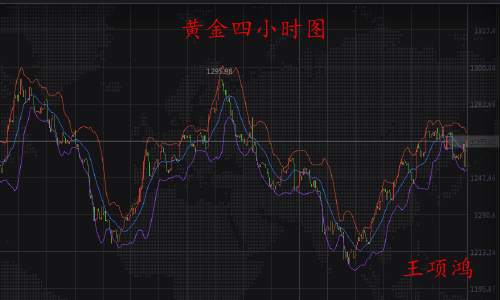 Followme黄金,回落,避险,数据,特朗普,止损