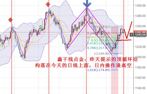鑫干线点金：7.26黄金1250下高空，原油日内先行低多