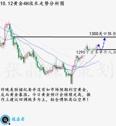 张晶霖：10.12黄金短线调整欲冲击千三，EIA原油行情走势预测！