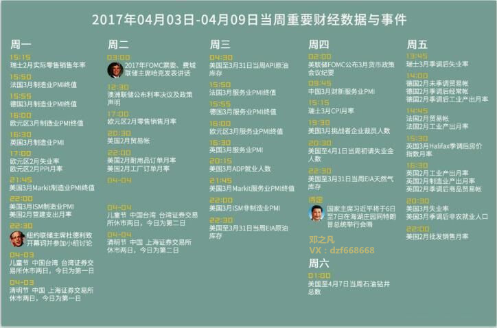 邓之凡4.5早评原油黄金白银，EIA小非农提前布局