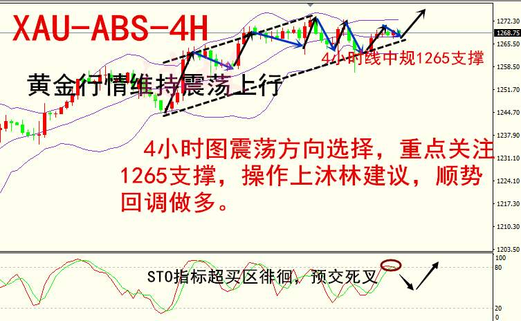 沐林易鑫：非农通俄门多空势力争夺，数据前黄金空单解套