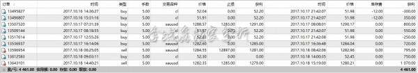 李域鑫：10.19黄金空头不减反弹即空