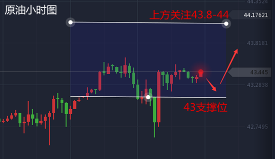 左银恩:6.27黄金重挫下跌依看涨,原油多头趋势未结