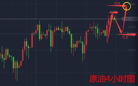余天翼10.25黄金区间看震荡.原油坐等EIA，现价进场