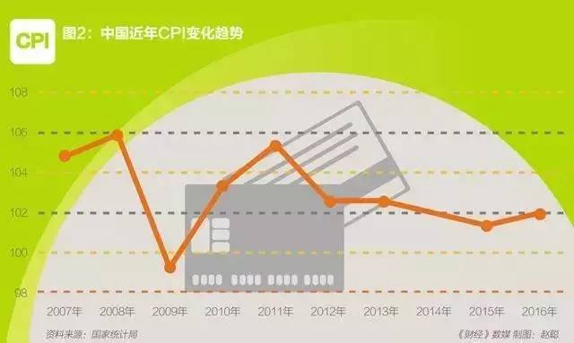 【汇观点】2017首季经济繁盛：是新周期的起点，还是提前见顶？