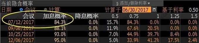 关键周！全球“加息俱乐部”将添新成员，耶伦开启国会山之旅！