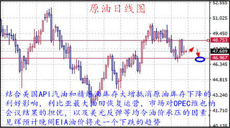 丁见辉：8.23黄金区间震荡静待年会，原油EIA将再掀波澜