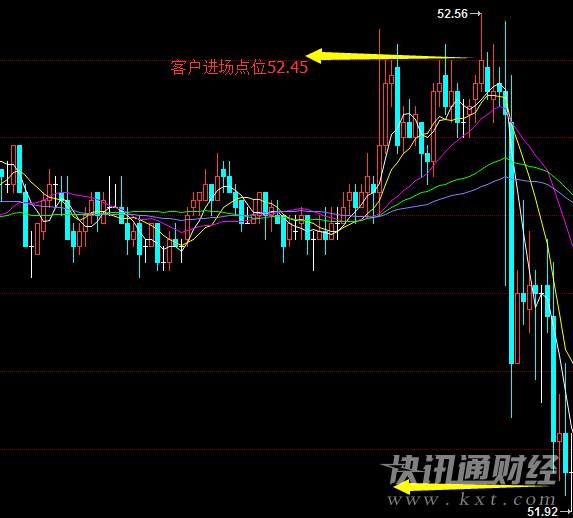 昨日EIA原油都看多？短线操作成功获利8美金！你信吗？