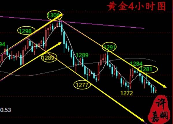 许嘉娴：黄金三日两次拉盘，捡钱的行情你总跟不上！