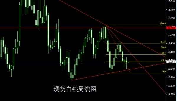 金世行者7月3日:月线大阳凤鸣起,金银本月先空后多