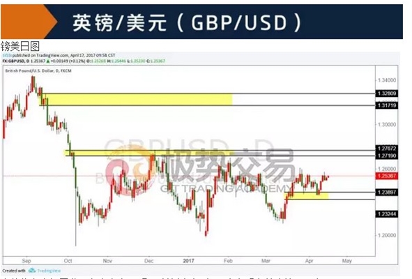 【汇策略】即便市场涨跌互现,你也可以宠辱不惊!