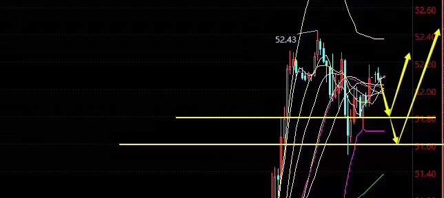 周文殊：9.27午间黄金原油走势分析及操作策略附解套