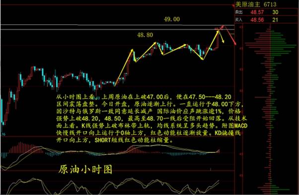 汤天恩：12：沙特与俄罗斯一致同意延长减产 油价应声跳涨，后市策略布局