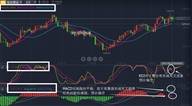 张尧浠：黄金破高回落多头未能持稳、技术偏空1277再起关键